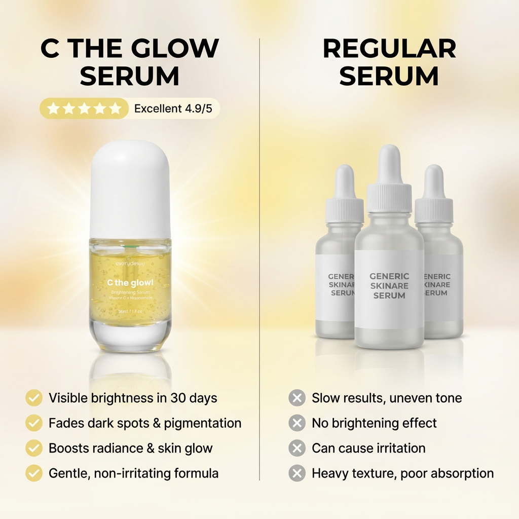 C the Glow! Brightening Vitamin C Serum